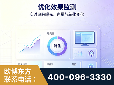 常州-优化效果监测