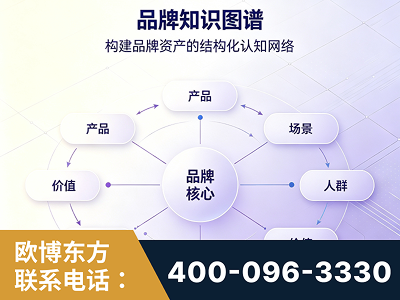 常州-品牌知识图谱