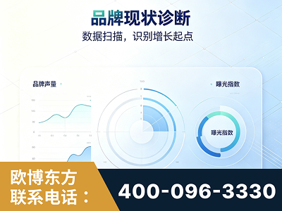 常州-品牌现状诊断