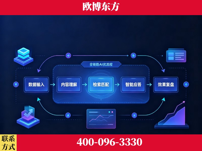 常州-品牌优化
